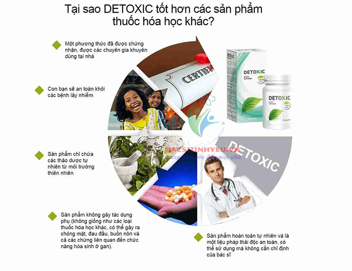 thuoc-detoxic-002